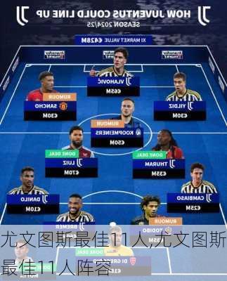 尤文图斯最佳11人,尤文图斯最佳11人阵容