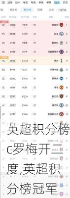 英超积分榜c罗梅开二度,英超积分榜冠军