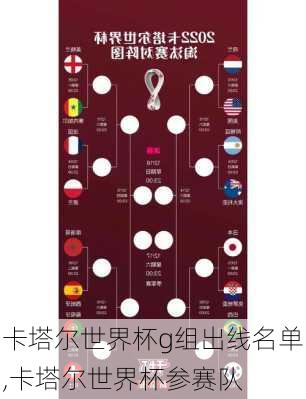 卡塔尔世界杯g组出线名单,卡塔尔世界杯参赛队