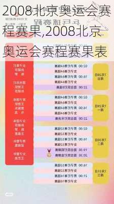 2008北京奥运会赛程赛果,2008北京奥运会赛程赛果表
