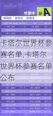 卡塔尔世界杯参赛名单,卡塔尔世界杯参赛名单公布