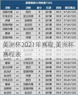 美洲杯2021年赛程,美洲杯 赛程表