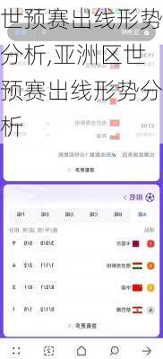 世预赛出线形势分析,亚洲区世预赛出线形势分析