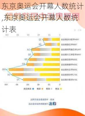 东京奥运会开幕人数统计,东京奥运会开幕人数统计表