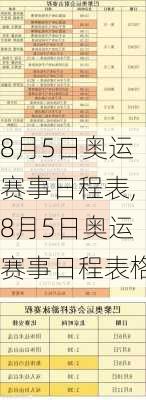 8月5日奥运赛事日程表,8月5日奥运赛事日程表格