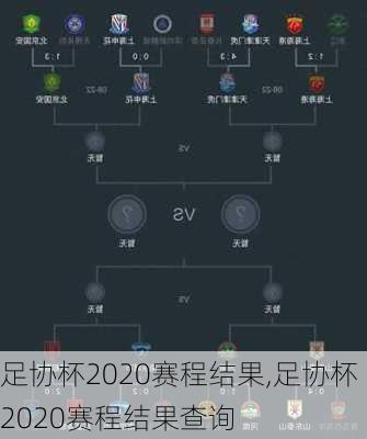 足协杯2020赛程结果,足协杯2020赛程结果查询