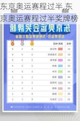 东京奥运赛程过半,东京奥运赛程过半奖牌榜