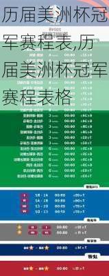 历届美洲杯冠军赛程表,历届美洲杯冠军赛程表格
