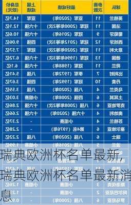 瑞典欧洲杯名单最新,瑞典欧洲杯名单最新消息