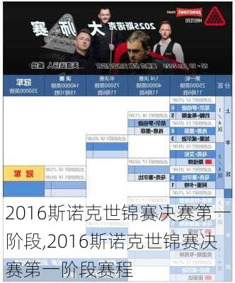 2016斯诺克世锦赛决赛第一阶段,2016斯诺克世锦赛决赛第一阶段赛程