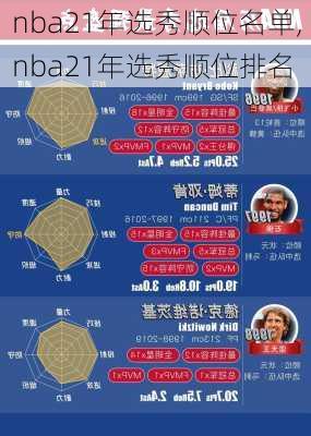 nba21年选秀顺位名单,nba21年选秀顺位排名