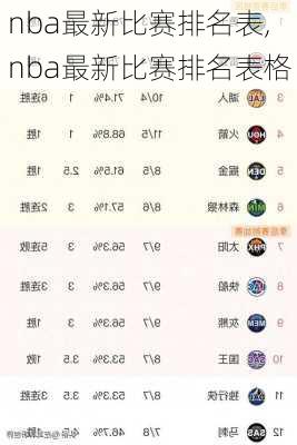 nba最新比赛排名表,nba最新比赛排名表格