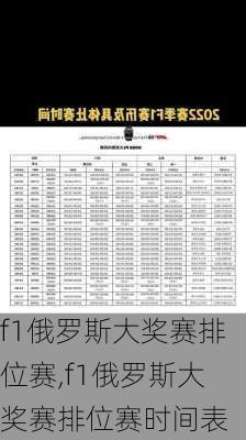f1俄罗斯大奖赛排位赛,f1俄罗斯大奖赛排位赛时间表