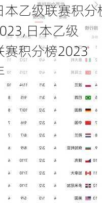 日本乙级联赛积分榜2023,日本乙级联赛积分榜2023年