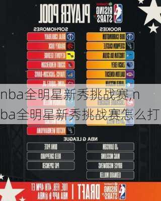 nba全明星新秀挑战赛,nba全明星新秀挑战赛怎么打