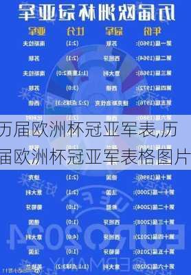 历届欧洲杯冠亚军表,历届欧洲杯冠亚军表格图片