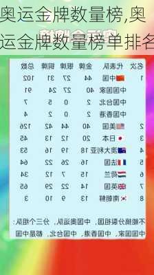 奥运金牌数量榜,奥运金牌数量榜单排名
