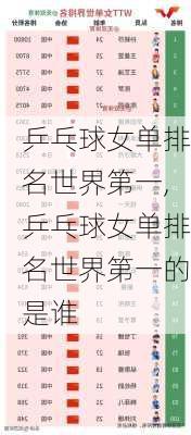乒乓球女单排名世界第一,乒乓球女单排名世界第一的是谁