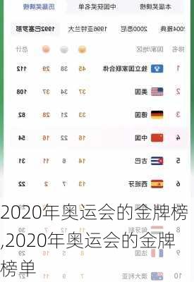 2020年奥运会的金牌榜,2020年奥运会的金牌榜单