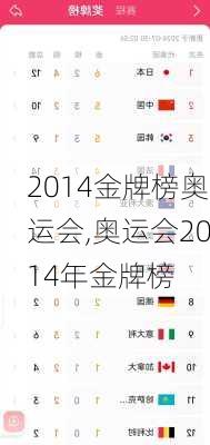 2014金牌榜奥运会,奥运会2014年金牌榜