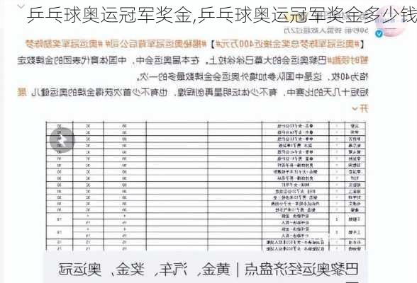 乒乓球奥运冠军奖金,乒乓球奥运冠军奖金多少钱