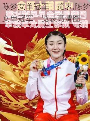 陈梦女单冠军一览表,陈梦女单冠军一览表高清图