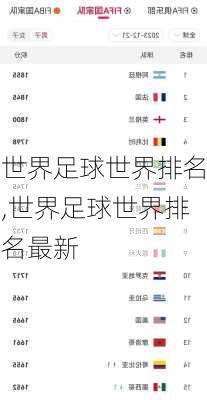世界足球世界排名,世界足球世界排名最新