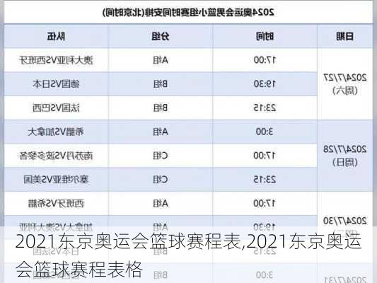 2021东京奥运会篮球赛程表,2021东京奥运会篮球赛程表格