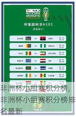 非洲杯小组赛积分榜,非洲杯小组赛积分榜排名最新