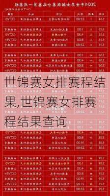 世锦赛女排赛程结果,世锦赛女排赛程结果查询