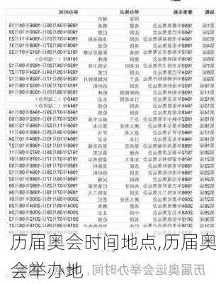 历届奥会时间地点,历届奥会举办地