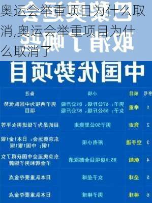奥运会举重项目为什么取消,奥运会举重项目为什么取消了