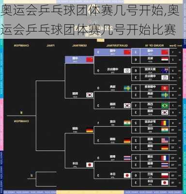 奥运会乒乓球团体赛几号开始,奥运会乒乓球团体赛几号开始比赛