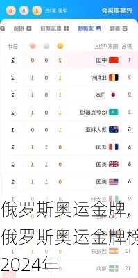 俄罗斯奥运金牌,俄罗斯奥运金牌榜2024年