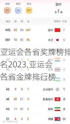 亚运会各省奖牌榜排名2023,亚运会各省金牌排行榜