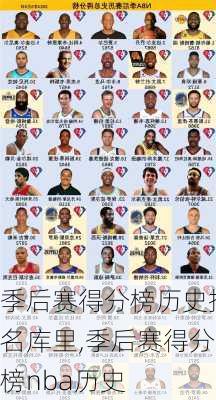 季后赛得分榜历史排名库里,季后赛得分榜nba历史