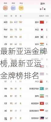 最新亚运金牌榜,最新亚运金牌榜排名