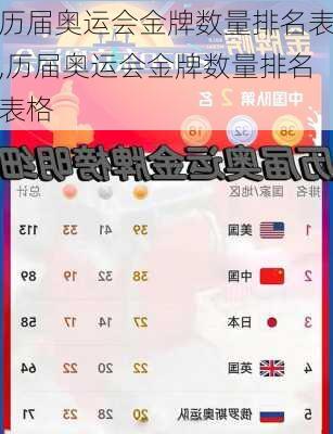历届奥运会金牌数量排名表,历届奥运会金牌数量排名表格