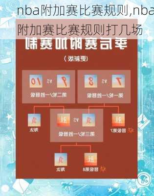 nba附加赛比赛规则,nba附加赛比赛规则打几场