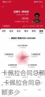 卡佩拉合同总额,卡佩拉合同总额多少