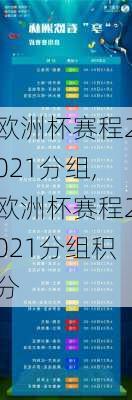 欧洲杯赛程2021分组,欧洲杯赛程2021分组积分