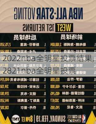2022nba全明星投票结果,2821nba全明星投票