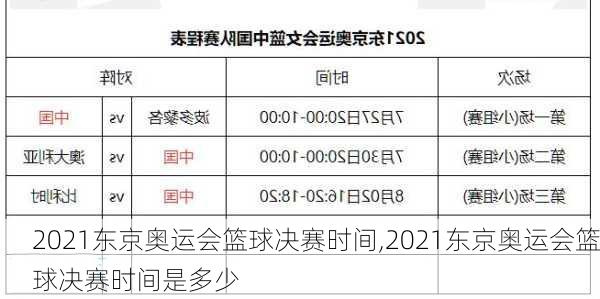 2021东京奥运会篮球决赛时间,2021东京奥运会篮球决赛时间是多少