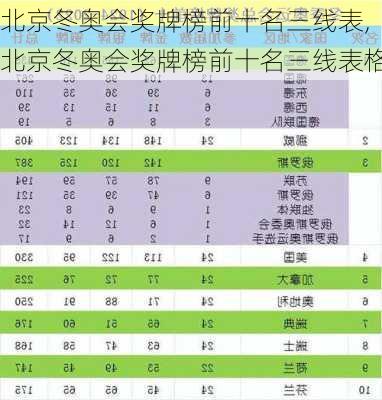 北京冬奥会奖牌榜前十名三线表,北京冬奥会奖牌榜前十名三线表格