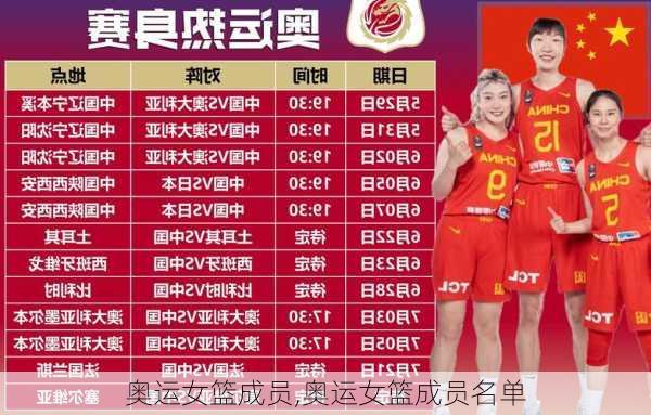 奥运女篮成员,奥运女篮成员名单
