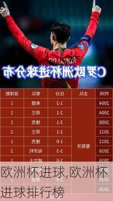 欧洲杯进球,欧洲杯进球排行榜
