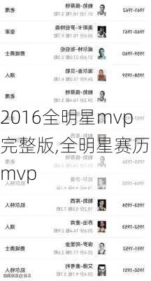 2016全明星mvp完整版,全明星赛历届mvp