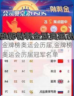 金牌榜奥运会历届,金牌榜奥运会历届冠军名单