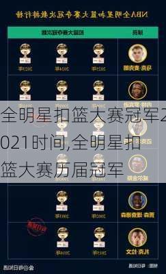 全明星扣篮大赛冠军2021时间,全明星扣篮大赛历届冠军