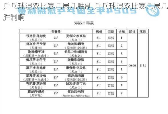 乒乓球混双比赛几局几胜制,乒乓球混双比赛几局几胜制啊